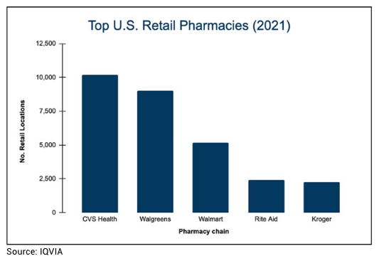 洋楽 g-rap PHARMACY / STREET DISTRIBUTION G-Rap Pharmacy Street Distribution | eBay - 洋楽